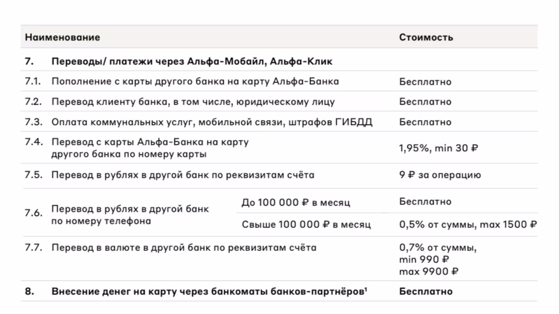 Переводы и внесение денег в банкоматах. Лимиты / суммы