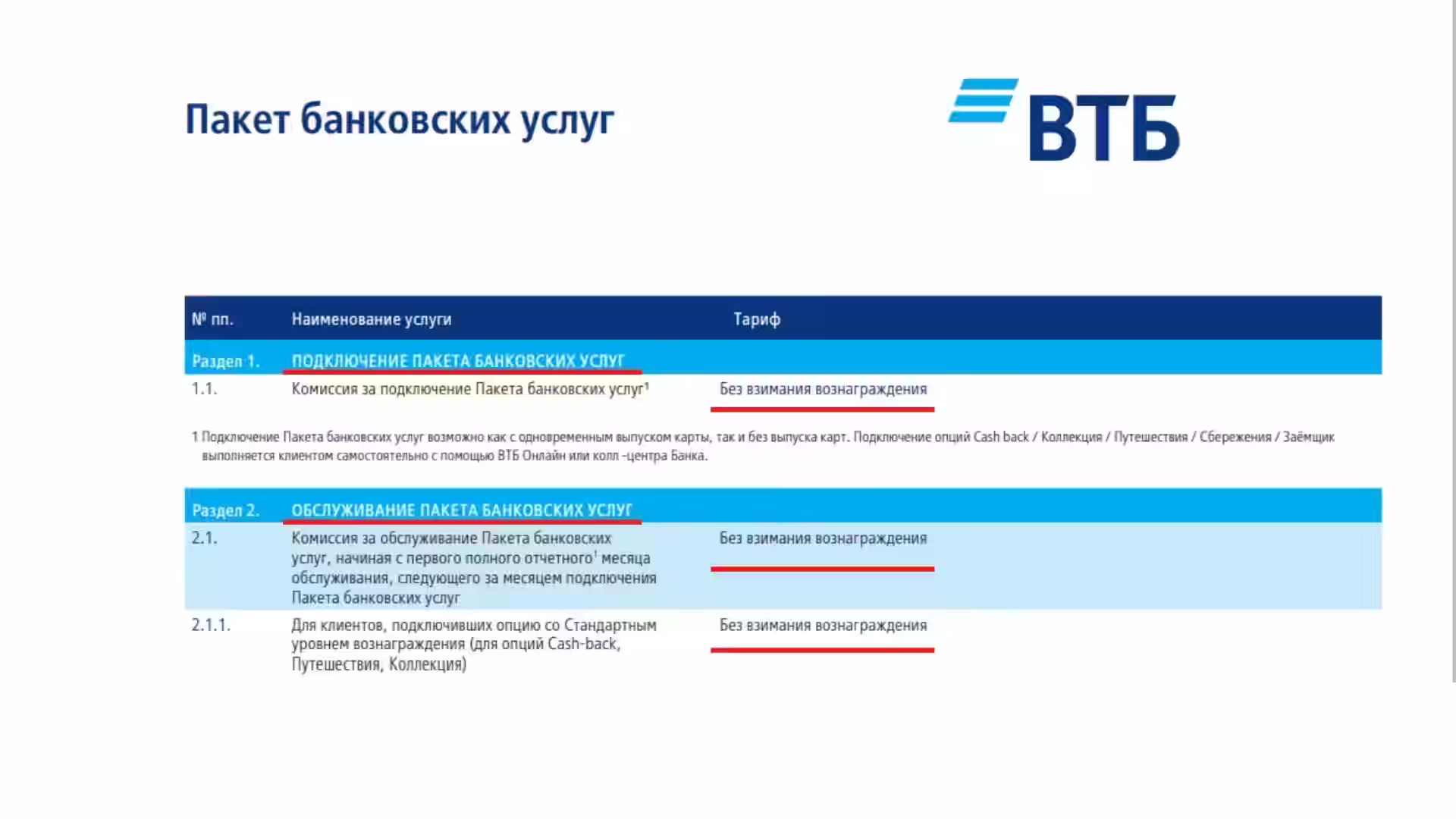 КАРТА МИР Где оформить БЕСПЛАТНО